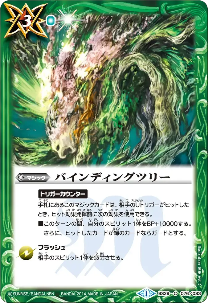 バインディングツリー